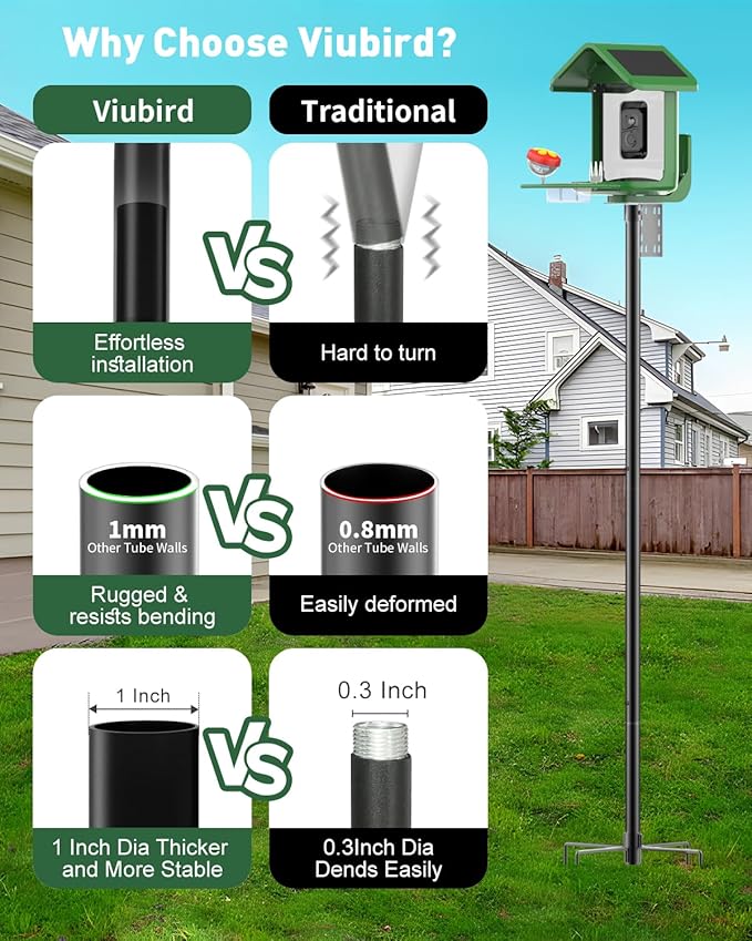 Bird Feeder Pole – 60 Inch Height Bird House Pole with 1-Inch Dia Heavy Duty for Birdfeeders, Feeding Stand with Mount Kit for Outdoor, Slip-Fit Connection-VerdiqueGarden