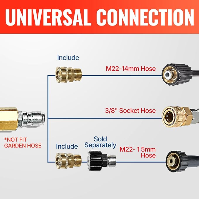 YAMATIC Short Pressure Washer Gun with Swivel Brass 3/8" Quick Connector, Power Washer Handle with Easy Pull Trigger Replacement for Ryobi, Simpson, Craftsman, DeWalt, 4000 PSI-VerdiqueGarden