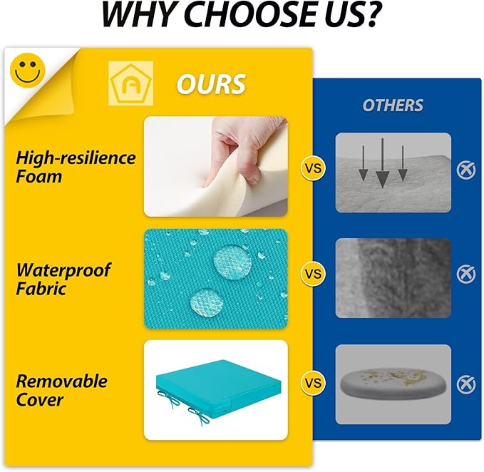 AAAAAcessories Outdoor Seat Cushions for Chairs, Waterproof, Fade-Resistant Patio Furniture Replacement Cushions, 18" x 18" x 2", Set of 2, Turquoise-VerdiqueGarden