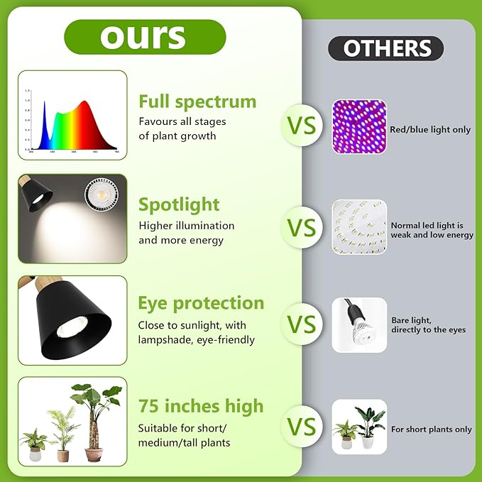HMVPL Grow Lights for Indoor Plants Full Spectrum, Plant Lights for Indoor Growing with 20W COB Grow Light Blub, 4/8/12H Timer, Standing Tall Grow Lamp for Middle Large Plants(75'', Height Adjustable)-VerdiqueGarden