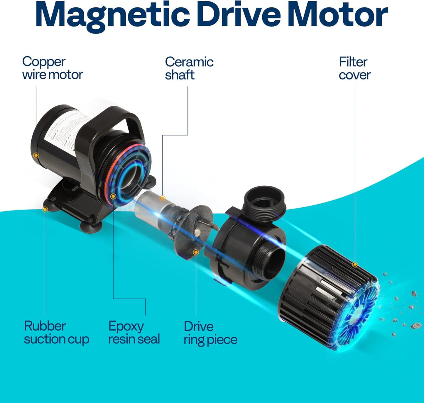 VIVOHOME 175W 3000GPH Submersible Water Pump with 180° Seamless Adjustable Nozzle and Barrier Bag for Koi Pond Waterfall Fountains Fish Tank-VerdiqueGarden