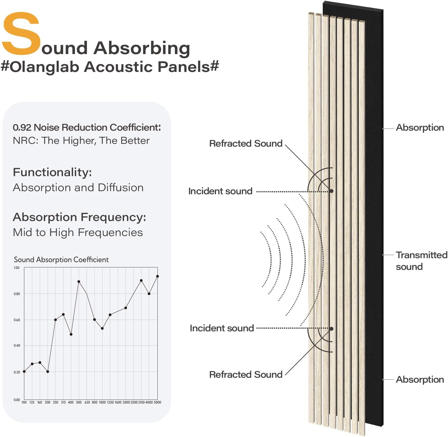 Olanglab Wood Slat Wall Panels 4 Pack, Wooden Acoustic Wall Panels, 94.5"x12.6" Each 3D Wall Panels for Interior Wall Decor (Light Oak-Extendo Trio)-VerdiqueGarden