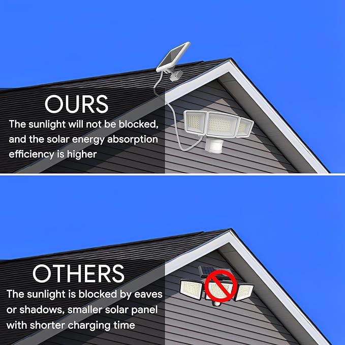 Energetic Solar Outdoor Lights, 1800LM 192 LED Security Motion Sensor Outdoor Lights with Remote Control, IP65 Waterproof Floodlight, 3 Head Motion Detected Spotlight for Garage, Pack of 2 (White)-VerdiqueGarden