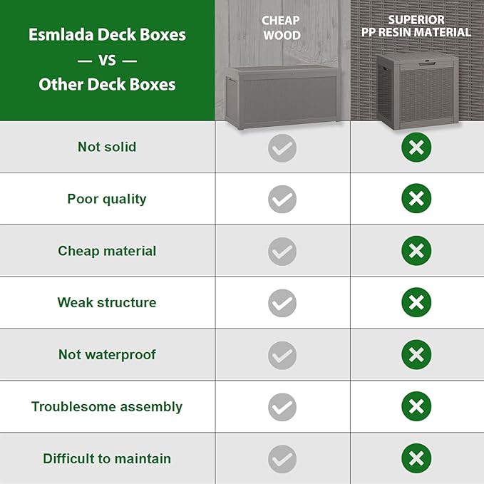 NUNU LAB 31 Gallon Outdoor Storage Box Waterproof,Indoor Outside Deck Boxes,Backyard Storage Bin For Package Delivery,Garden Tools,Patio Cushions,Pool Accessories,Storage Bench Lockable Lid-VerdiqueGarden