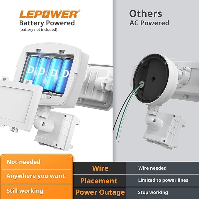 LEPOWER Battery Powered LED Flood Light Outdoor,1500LM Motion Sensor Security Lights, IP65 Waterproof,Wireless Flood Light Battery Operated,3 Head Motion Detector Light for Garage,Yard,Porch(White)-VerdiqueGarden