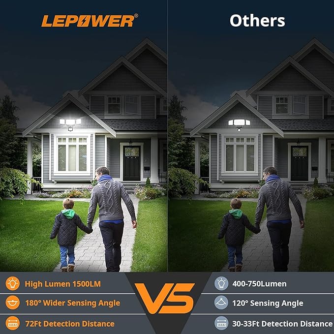 LEPOWER Battery Powered LED Flood Light Outdoor,1500LM Motion Sensor Security Lights, IP65 Waterproof,Wireless Flood Light Battery Operated,3 Head Motion Detector Light for Garage,Yard,Porch(Black)-VerdiqueGarden