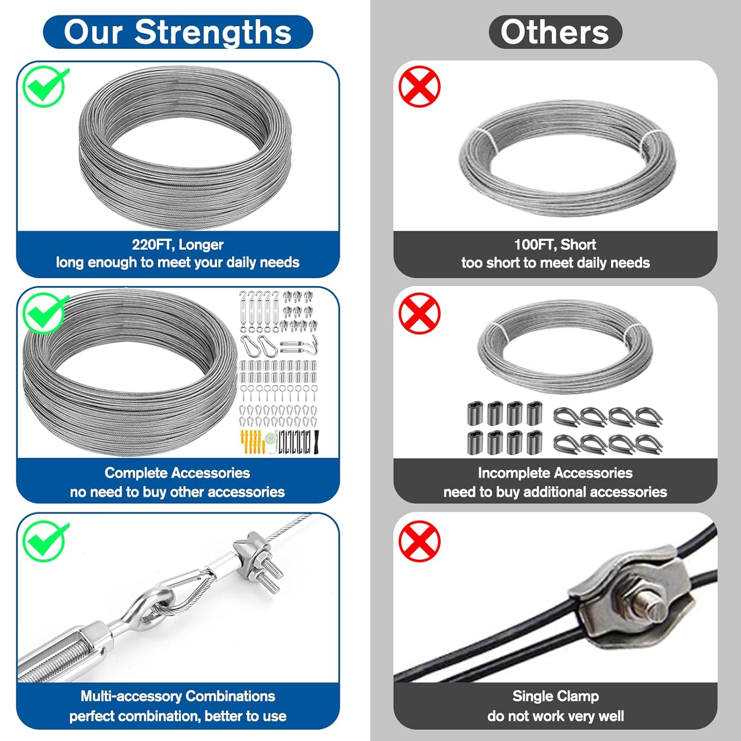 220FT 1/16" Wire Rope Kit - String Light Hanging Kit Vinyl Coated 304 Stainless Steel Cable with Turnbuckles for String Light Hanging, Gate Anti Sag, Stair Railing, Curtain, Picture Hanging, Garden-VerdiqueGarden