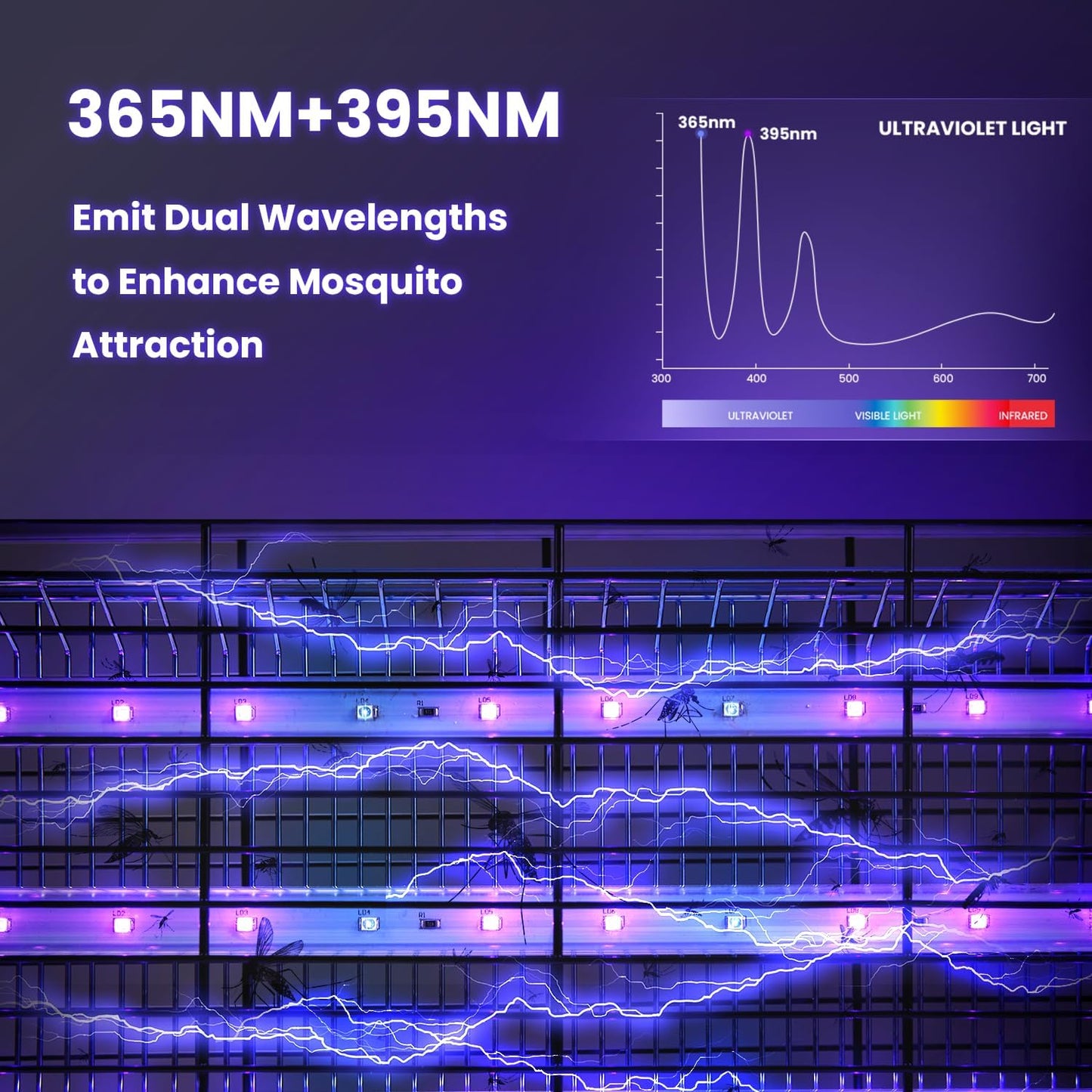 LiBa LED Indoor Bug Zapper, Electric Mosquito Killer Fly Zapper with Dual UV Wavelength Attraction, High Voltage Fly Trap Mosquito Trap Over 10-Year Lifespan LED Bulbs Light, Safe for Kids/Pets-VerdiqueGarden