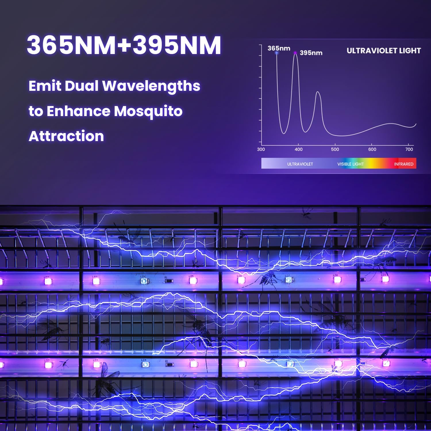 LiBa LED Indoor Bug Zapper, Electric Mosquito Killer Fly Zapper with Dual UV Wavelength Attraction, High Voltage Fly Trap Mosquito Trap Over 10-Year Lifespan LED Bulbs Light, Safe for Kids/Pets-VerdiqueGarden
