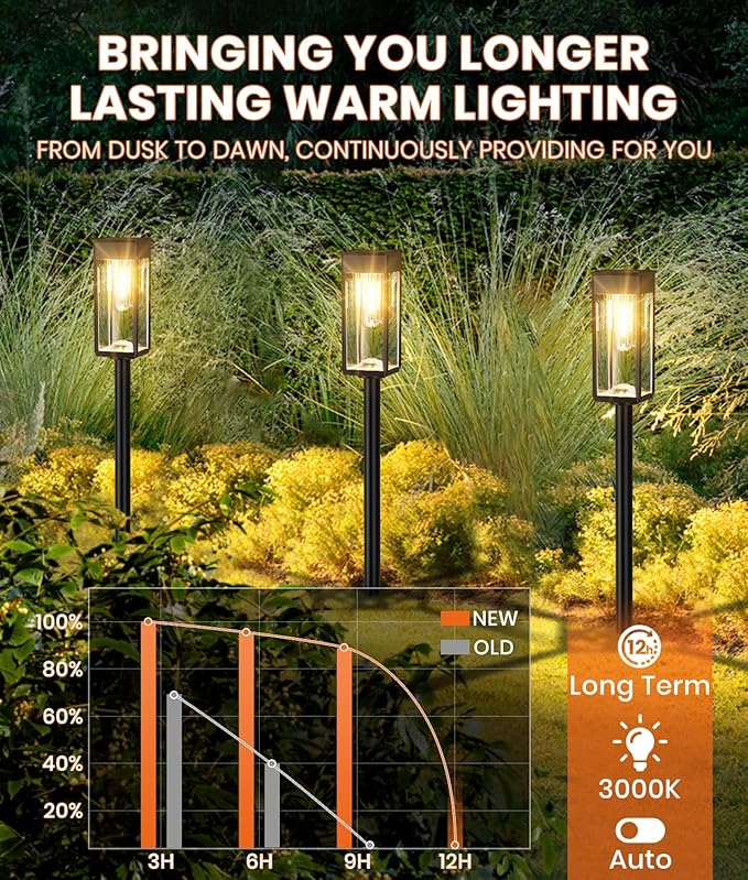6 Pack Super Bright Solar Lights Outdoor,Solar Pathway Lights Outdoor,IP65 Waterproof Solar Garden Lights Solar Powered Landscape Lighting for Yard Patio Walkway Driveway Pathway (Warm White)-VerdiqueGarden