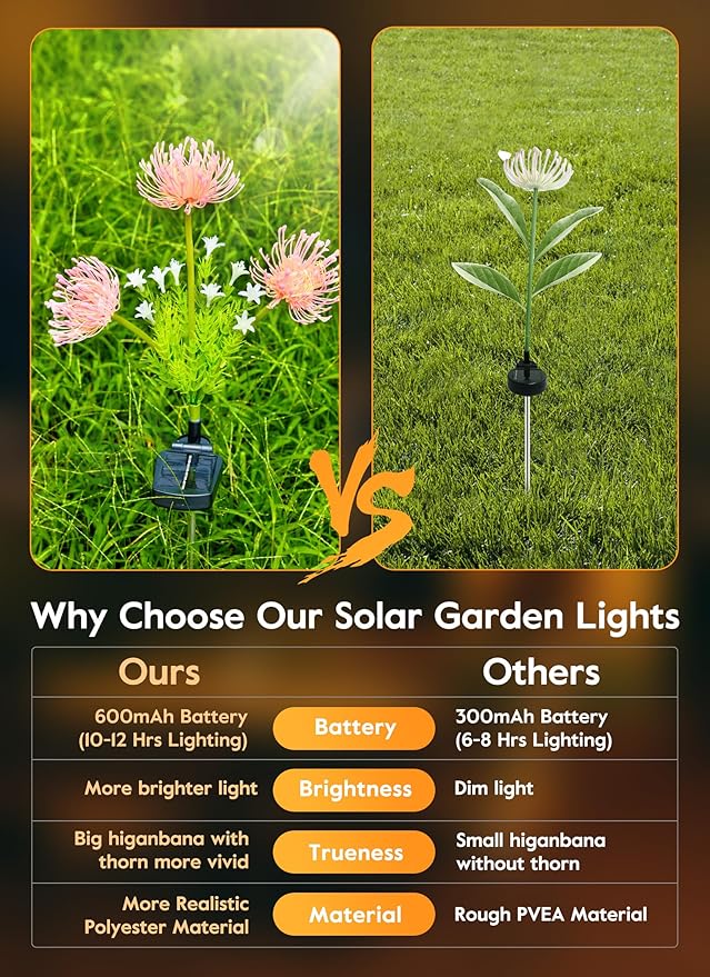 Brightown Outdoor Solar Garden Lights - 4 Pack LED Flower Lights with Glowing Flowers & Stems, Realistic, Bigger Solar Panel, Waterproof for Yard Patio Home, Pink-VerdiqueGarden