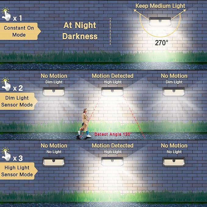 Solar Lights Outdoor, 4000LM 380 LEDs Solar Motion Lights Outdoor Waterproof, 3 Modes 270° Wide Angle Security Light for Stairways/Front Door/Garage/Deck（4 Pack）-VerdiqueGarden