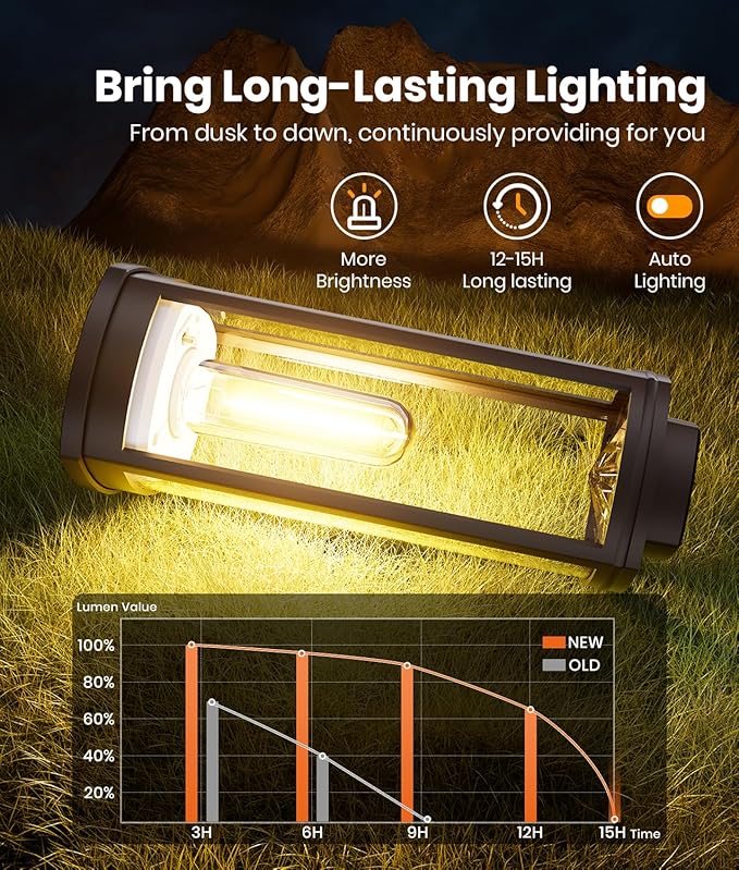 Solar Pathway Lights Outdoor Solar Lights Outdoor, IP65 Waterproof Auto On/Off Solar Garden Lights Solar Powered Landscape Lighting for Yard Walkway Driveway Pathway (Warm White, 6pack)-VerdiqueGarden