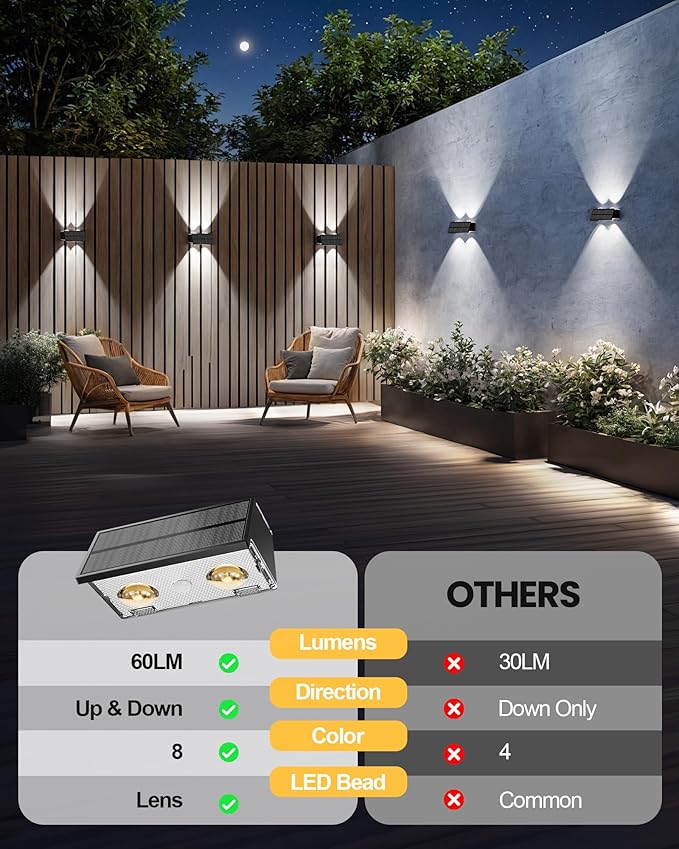 Bridika Solar Fence Lights Outdoor, 6 Pack Up and Down Wall Light, 8 Colors Lens LED Dusk to Dawn Solar Lights Outdoor Waterproof for Patio, Deck, Backyard, Garden-VerdiqueGarden