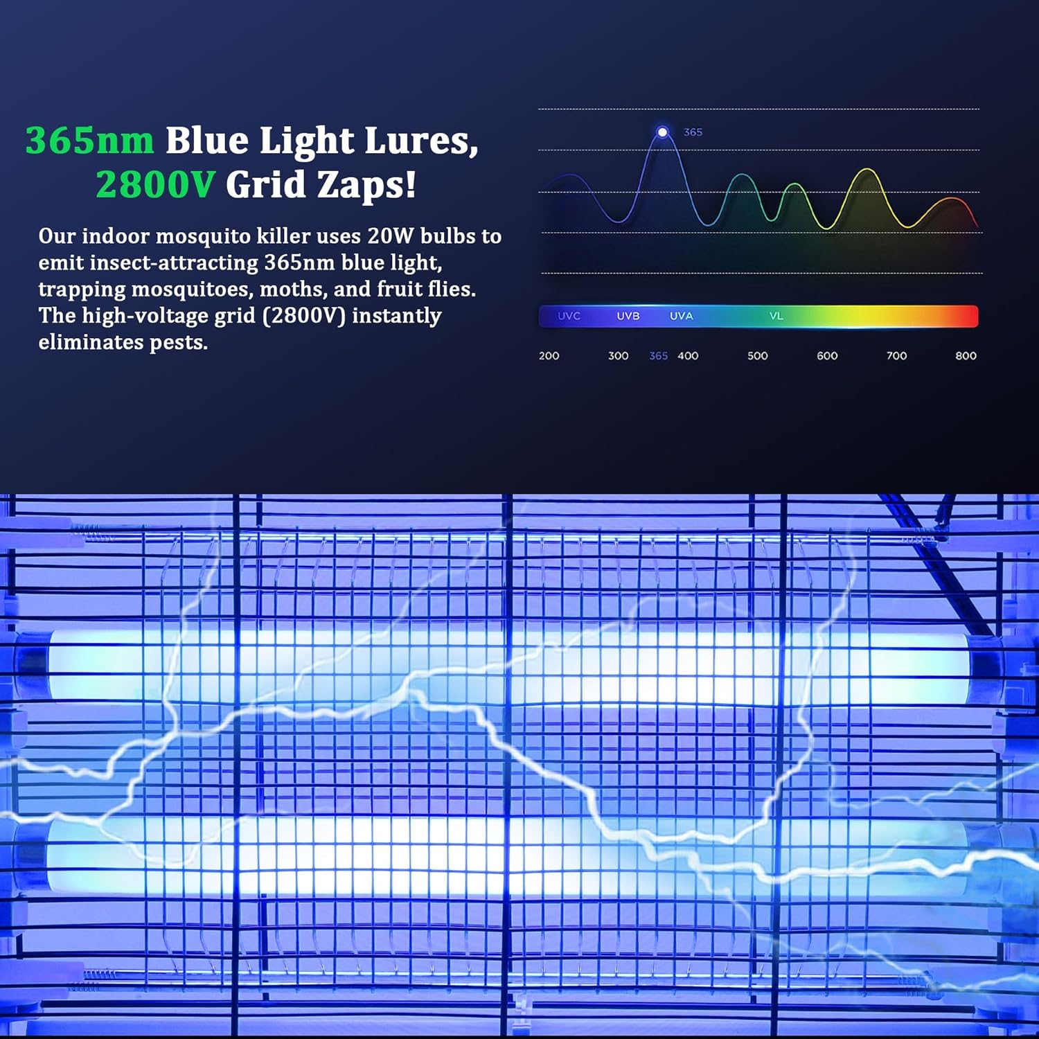 Lulu Home Electric Bug Zapper, Aluminium Indoor Insect Killer for Mosquito, Bug, Fly with Powerful 2800V Grid 20W Bulbs-VerdiqueGarden