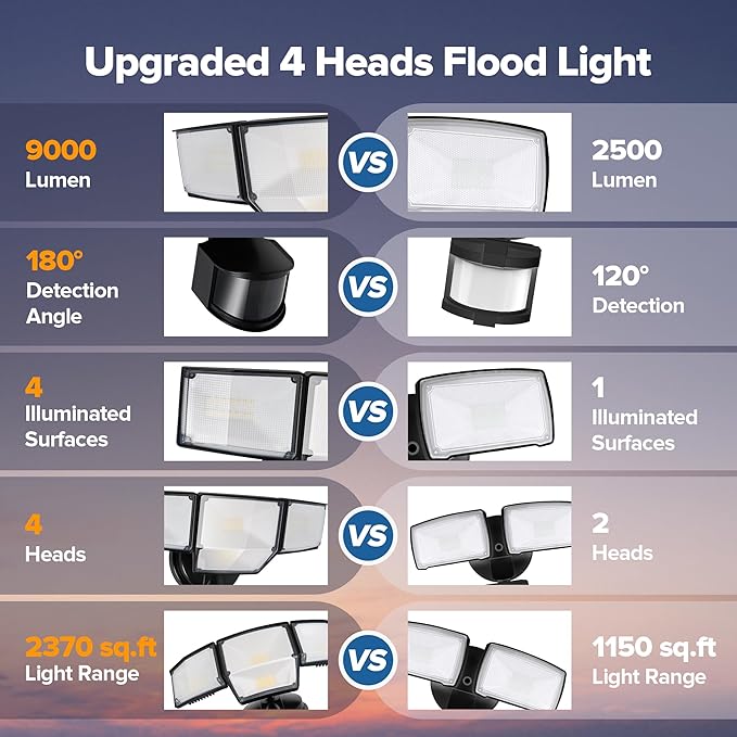 LUTEC 80W 9000LM LED Security Light Motion Sensor Outdoor Lights, 4 Head LED Flood Lights Outdoor 5000K Daylight, IP65 Waterproof, Motion Detected Lights for Outside, House, Garage, Yard (Black)-VerdiqueGarden