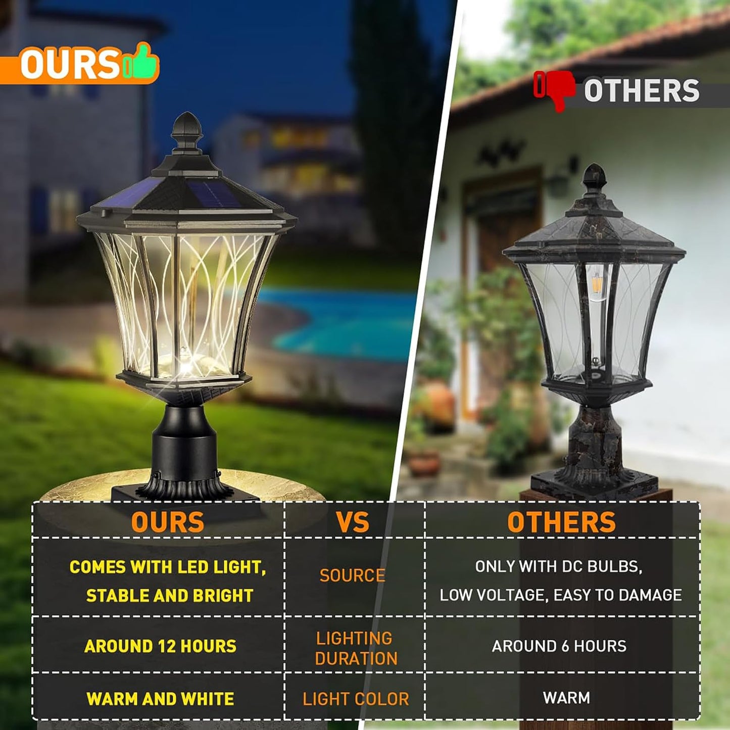 Solar Post Lights Dusk to Dawn Outdoor Solar Lamps with Pier Mount Base, Waterproof Exterior Pole Lights Head with Patterned Glass, Pillar Light for Outside House, Driveway, Black-VerdiqueGarden