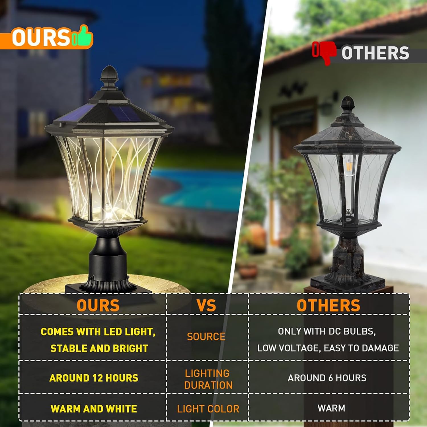 Solar Post Lights Dusk to Dawn Outdoor Solar Lamps with Pier Mount Base, Waterproof Exterior Pole Lights Head with Patterned Glass, Pillar Light for Outside House, Driveway, Black-VerdiqueGarden
