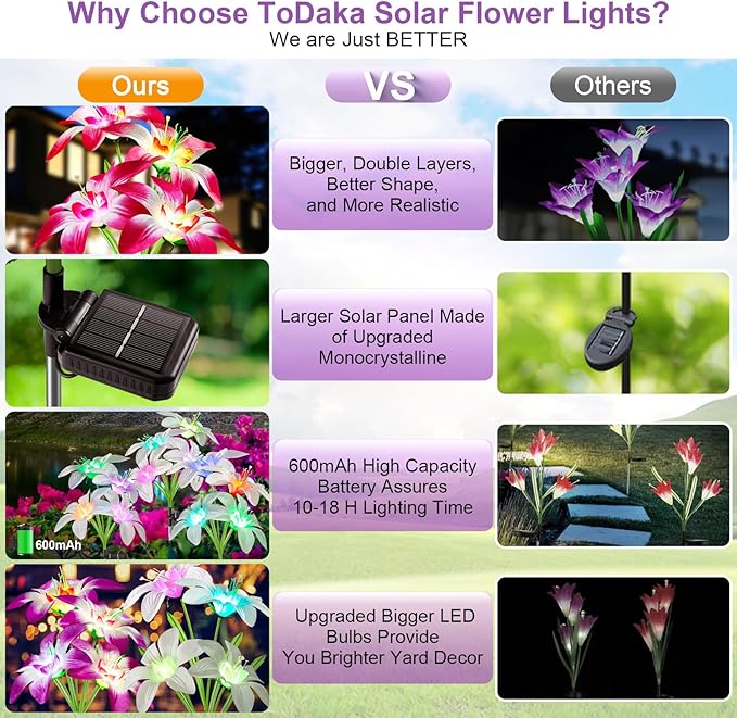 Solar Lights Outdoor Waterproof, 4 Pack Upgraded Garden Lights Solar Powered with 16 Double Layer Lily Flowers, Colorful Outdoor Solar Lights for Outside Yard Patio Garden Decor-VerdiqueGarden