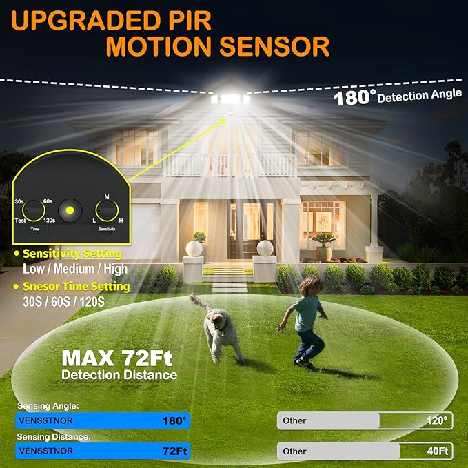 Solar Motion Sensor Flood Lights Outdoor - 4000LM 4 Lighting Modes, 72FT Sensing Distance, Split 3000mAh Solar Panel, IP65 Waterproof Security Lights with Remote for Porch Yard Patio Garage-VerdiqueGarden