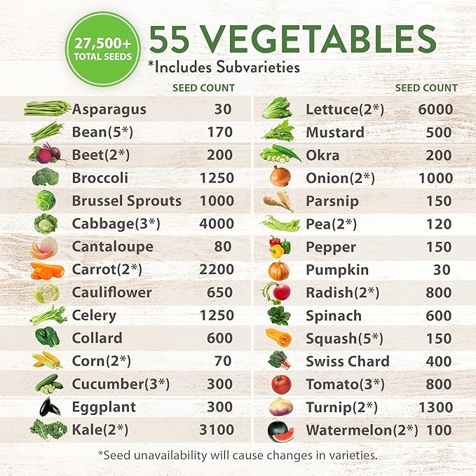 HOME GROWN 70 Variety Vegetable & Herb Seeds – 32,000+ USA Non-GMO Heirloom Survival Seeds –Garden Kit for Spring, Fall, Winter – Indoor & Outdoor Planting – Starter Set for Home Gardeners & Preppers-VerdiqueGarden
