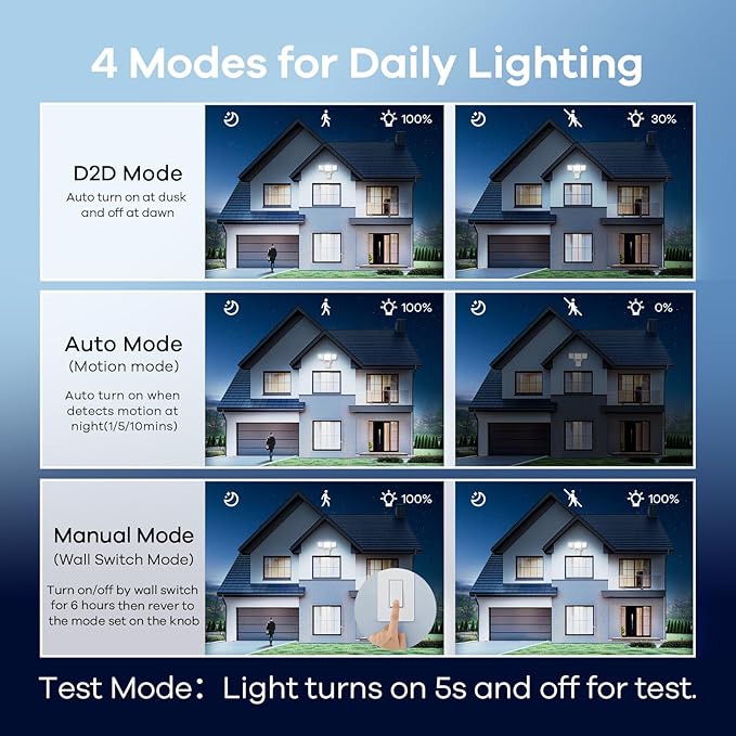 OREiN 6500LM/42W Flood Lights Outdoor, 180°/75FT Motion Sensor Outdoor Lights 4 Modes Dimmable Dusk to Dawn Floodlights IP65 Waterproof for 6000SQ.FT Area for Big Patio, Driveway, White (Hardwired)-VerdiqueGarden