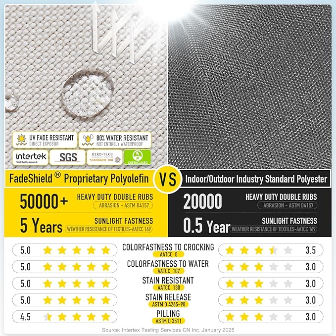 SUNROX Gel Memory Foam Chair Cushions, FadeShield Water-, Stain-Resistant Durable Reversible Seat Cushion Pads with Ties for Indoor/Outdoor Kitchen Dining Office 17"x16" Set of 6, Cream-VerdiqueGarden