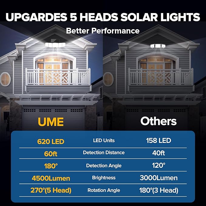 UME Solar Outdoor Lights 620 LED 4500LM, IP65 Waterproof Motion Sensor Outdoor Lights, 5 Heads Solar Security Flood Light 270 Wide Lighting Angle with 3 Modes for Garden Patio Yard - 2 Pack-VerdiqueGarden