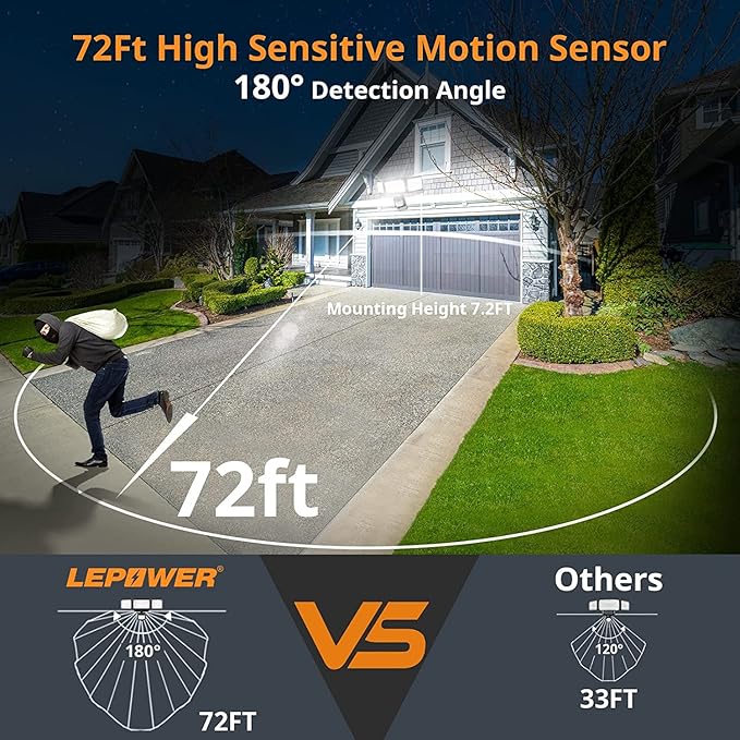 LEPOWER Battery Powered LED Flood Light Outdoor,1500LM Motion Sensor Security Lights, IP65 Waterproof,Wireless Flood Light Battery Operated,3 Head Motion Detector Light for Garage,Yard,Porch(Black)-VerdiqueGarden