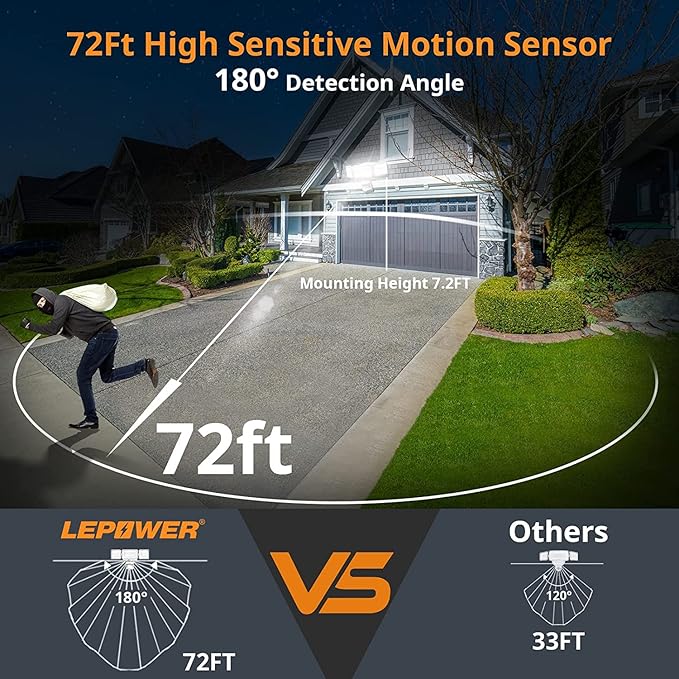 LEPOWER Battery Powered LED Flood Light Outdoor,1500LM Motion Sensor Security Lights, IP65 Waterproof,Wireless Flood Light Battery Operated,3 Head Motion Detector Light for Garage,Yard,Porch(White)-VerdiqueGarden