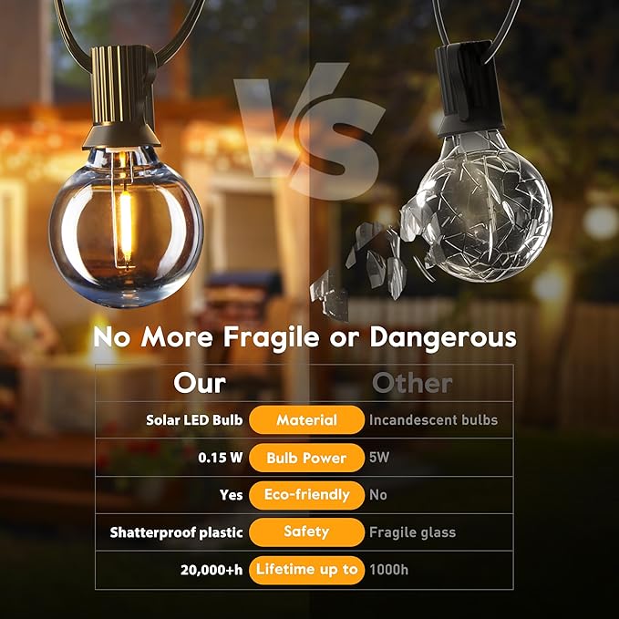 Brightown G40 Solar Replacement Bulbs, E12/C7 Candelabra Screw Base, 3V, 0.15W, 1.5 Inch Shatterproof Globe LED Bulbs Only for Solar Outdoor String Lights, 2700K, Dimmable, Warm White, 25 Pack-VerdiqueGarden