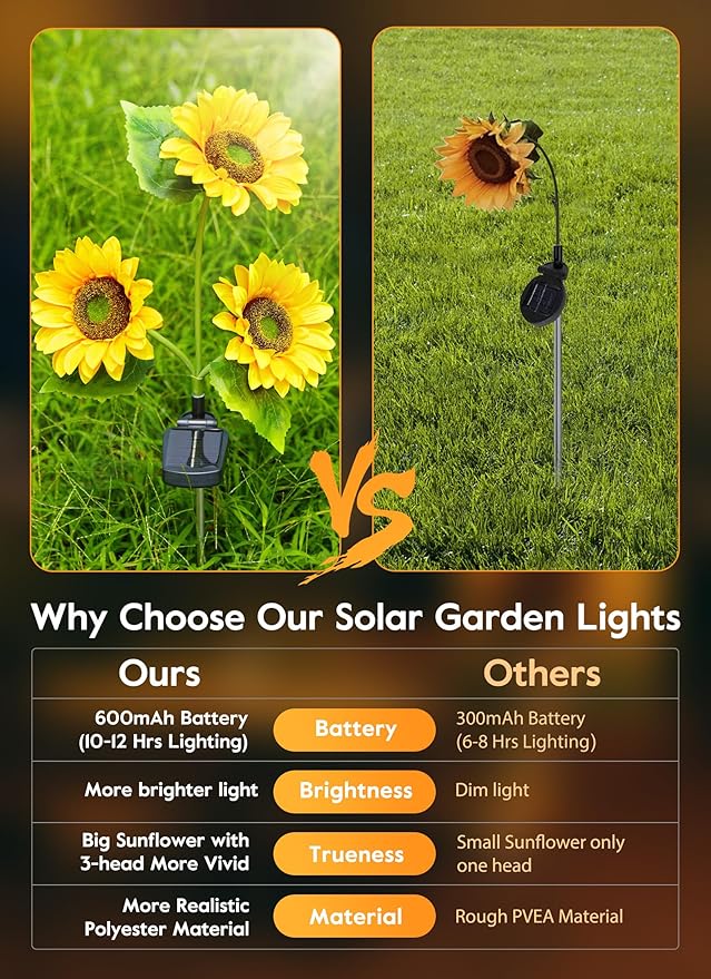 Brightown Outdoor Solar Garden Lights - 4 Pack LED Solar Flower Lights with Larger & More Realistic Sunflowers, Bigger Solar Panel, Waterproof Solar Lights for Outside Yard Patio Garden Decorations-VerdiqueGarden