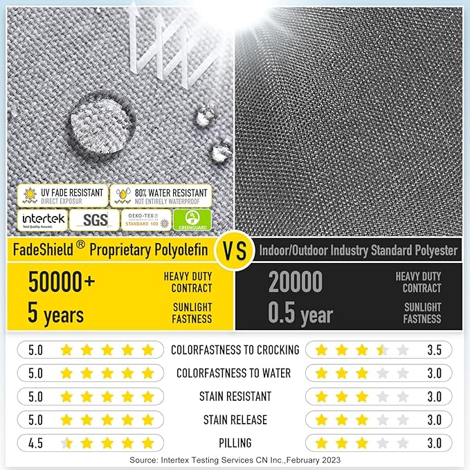 SUNROX Gel Memory Foam Chair Cushions, FadeShield Water-, Stain-Resistant Durable Reversible Seat Cushion Pads with Ties for Indoor/Outdoor Kitchen Dining Office 17"x16" Set of 2, Heather Grey-VerdiqueGarden