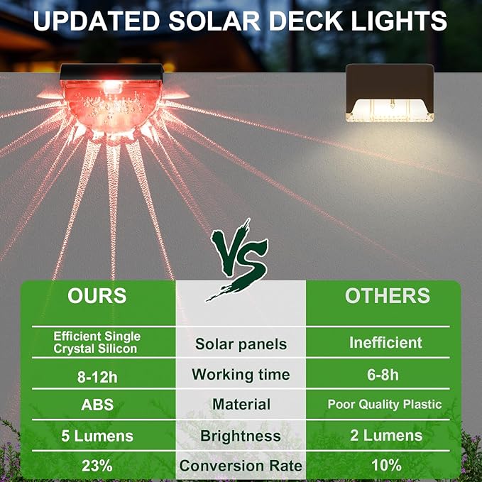 12 Pack Solar Deck Lights Outdoor, Solar Step Lights Waterproof for Outside, Yard, Patio, Garden, Pool, Railing, Stairs, Fence (Color Changing)-VerdiqueGarden