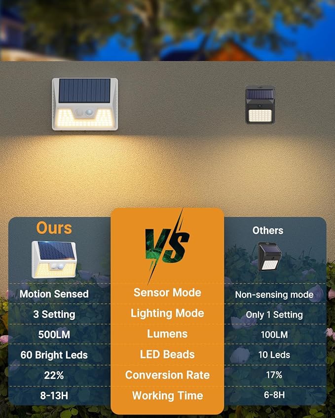 12 Pack Solar Lights Outdoor Motion Sensor, Waterproof Fence Lights with 3 Lighting Mode, Warm White LED Deck Lights for Outside Wall Yard Steps Stairs Garden - White-VerdiqueGarden