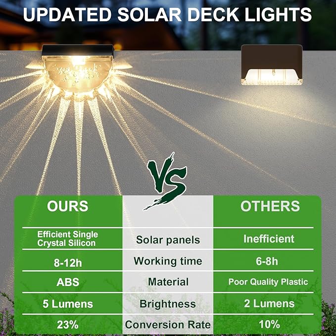 12 Pack Solar Deck Lights Outdoor, Solar Step Lights Waterproof for Outside, Yard, Patio, Garden, Pool, Railing, Stairs, Fence (Warm White)-VerdiqueGarden
