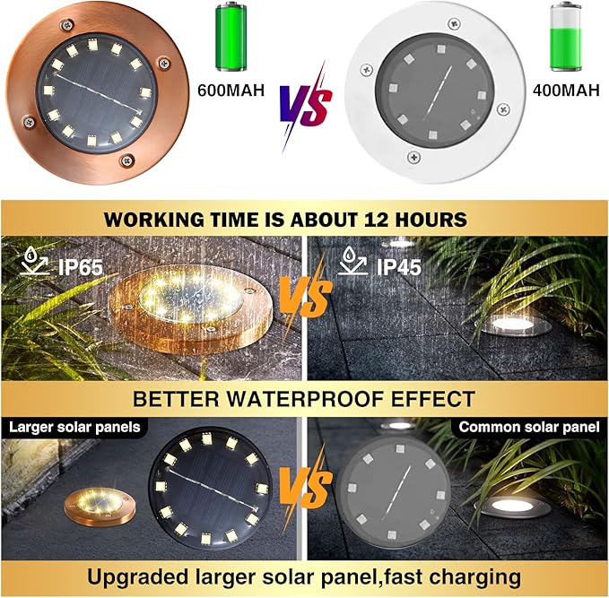 HOFLY Outdoor In-Ground Solar Landscape Lights - 8 Pack, 12 LED, White Light for Pathway, Yard, Patio, Walkway-VerdiqueGarden