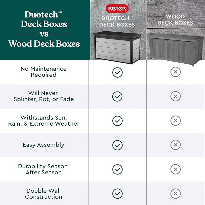 Keter Denali 200 Gallon Resin Large Deck Box with Double Wall 20mm Panels - Paintable and Drillable-Organization and Storage for Patio Furniture and Outdoor Items, Grey & Black-VerdiqueGarden