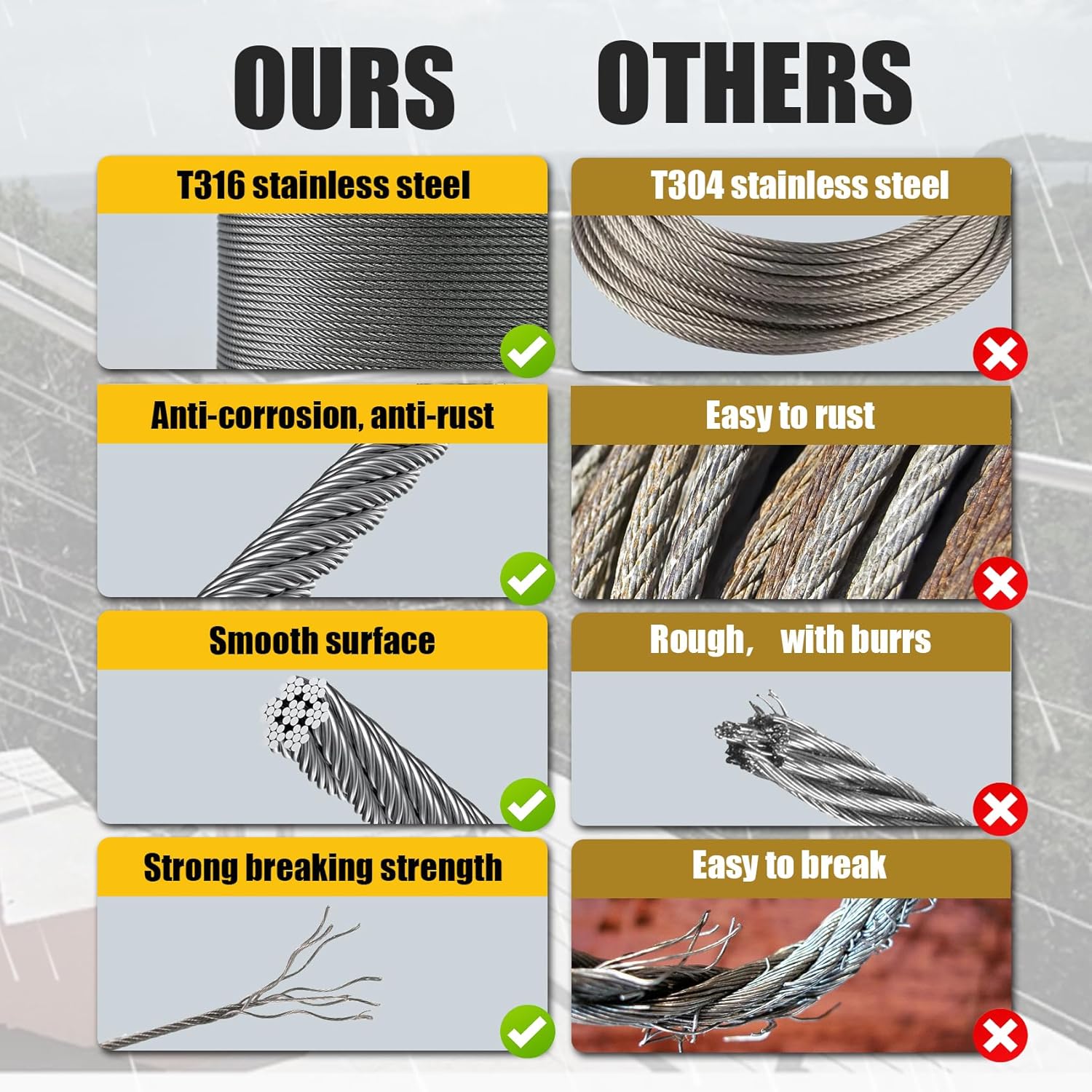 500FT 1/8" Stainless Steel Cable Wire Rope with Cutter, Cable for Deck Railing, 1800 lb Breaking Strength 7x7 Strands, T316 Aircraft Cable for Stair, Fence, Porch-VerdiqueGarden