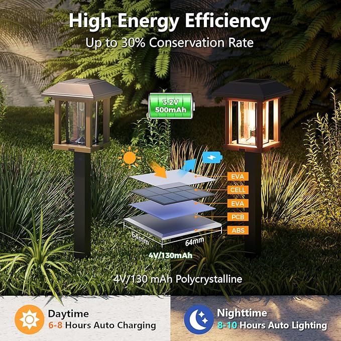 XMCOSY+ Solar Lights Outdoor Waterproof IP65, 25 LM Garden Light for Yard Pathway, Dual-Tone LED Lights with Seed Glass Metal, Solar Powered Landscape Walkway Pathway Decor Lighting (Warm White)-VerdiqueGarden