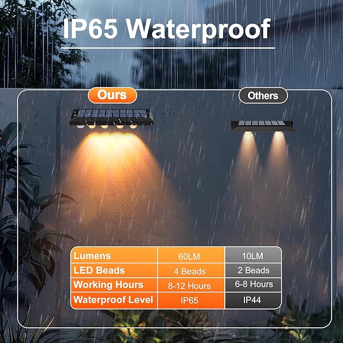 Solar Fence Lights Outdoor Waterproof IP65, 8 Pack Fence Lights Solar Powered 60 Lumens Auto On/Off Step Wall Lights Outside Decorations for Yard, Porch, Patio, Stairs, Pool, Deck, Garden- Warm Light-VerdiqueGarden