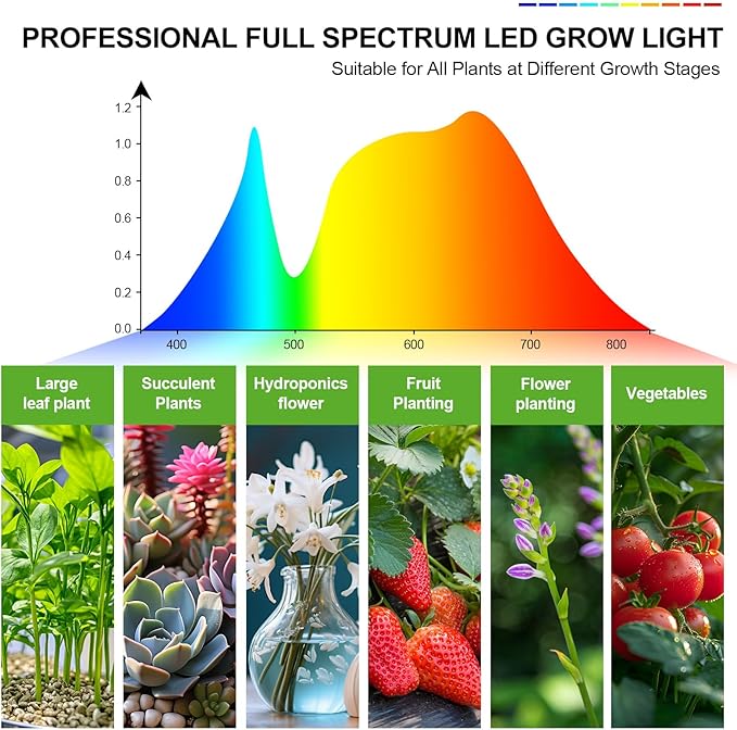 10-Head Grow Lights for Indoor Plants with Stand 90W, LED Plant Grow Light for Tall Houseplants, Bonsai Tree, Full Spectrum Growing Lamp with 4,8,12 Hr Timer, 24"-64" Adjustable Height-VerdiqueGarden