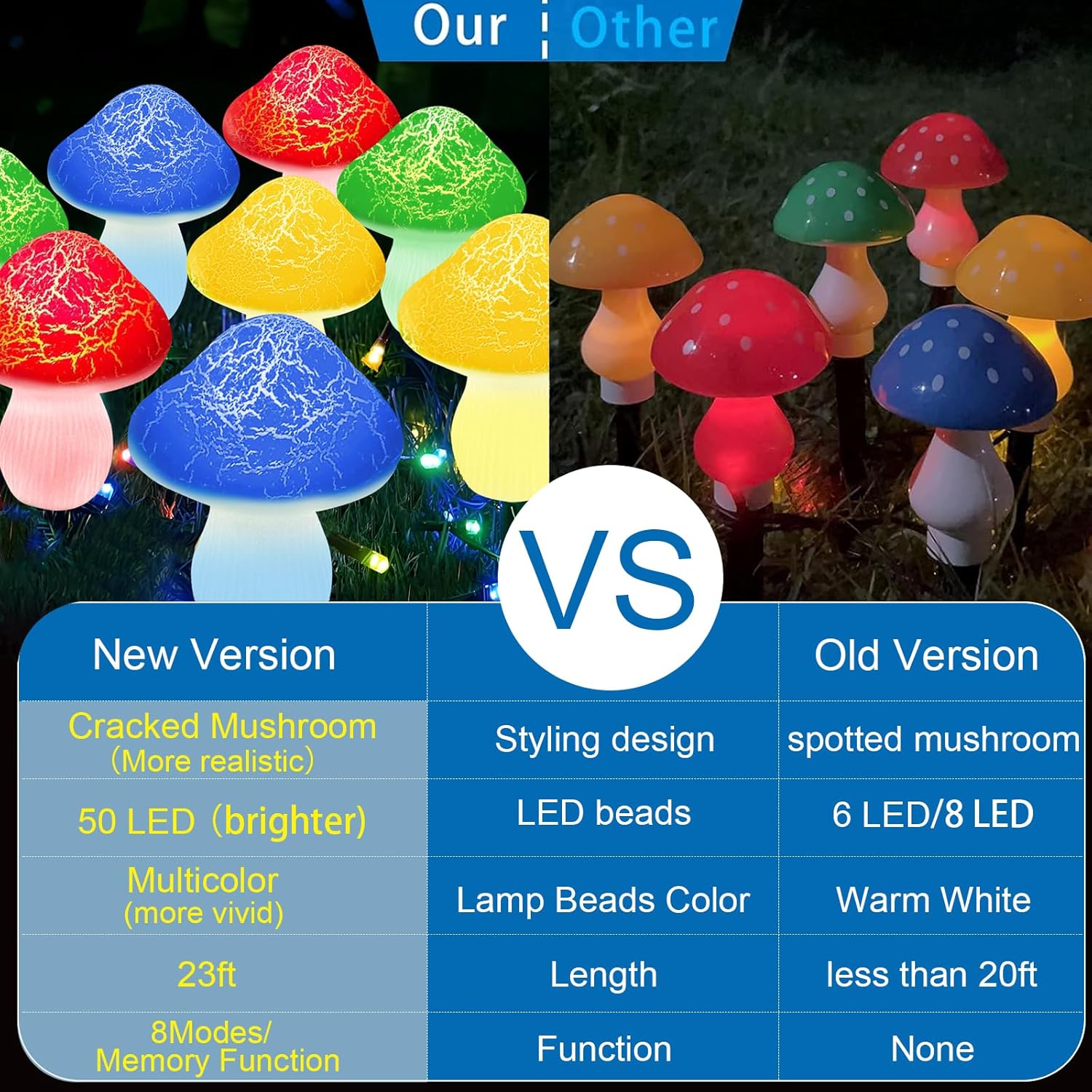 Mushroom Solar Lights Outdoor Decor - 8 Pack 50 LED Crackle Mushroom Lights, 23ft Solar Powered Fairy String Light with 8 Modes, Waterproof for Outside Garden Yard Patio Pathway, Colorful-VerdiqueGarden