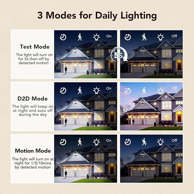 OREiN 4500LM/35W Flood Lights Outdoor, 180°/40FT Motion Sensor Outdoor Lights Dusk to Dawn Security Lights IP65 Waterproof 3 Modes for Outside 4500SQ.FT Front Door, Garage, Bronze (Hardwired)-VerdiqueGarden