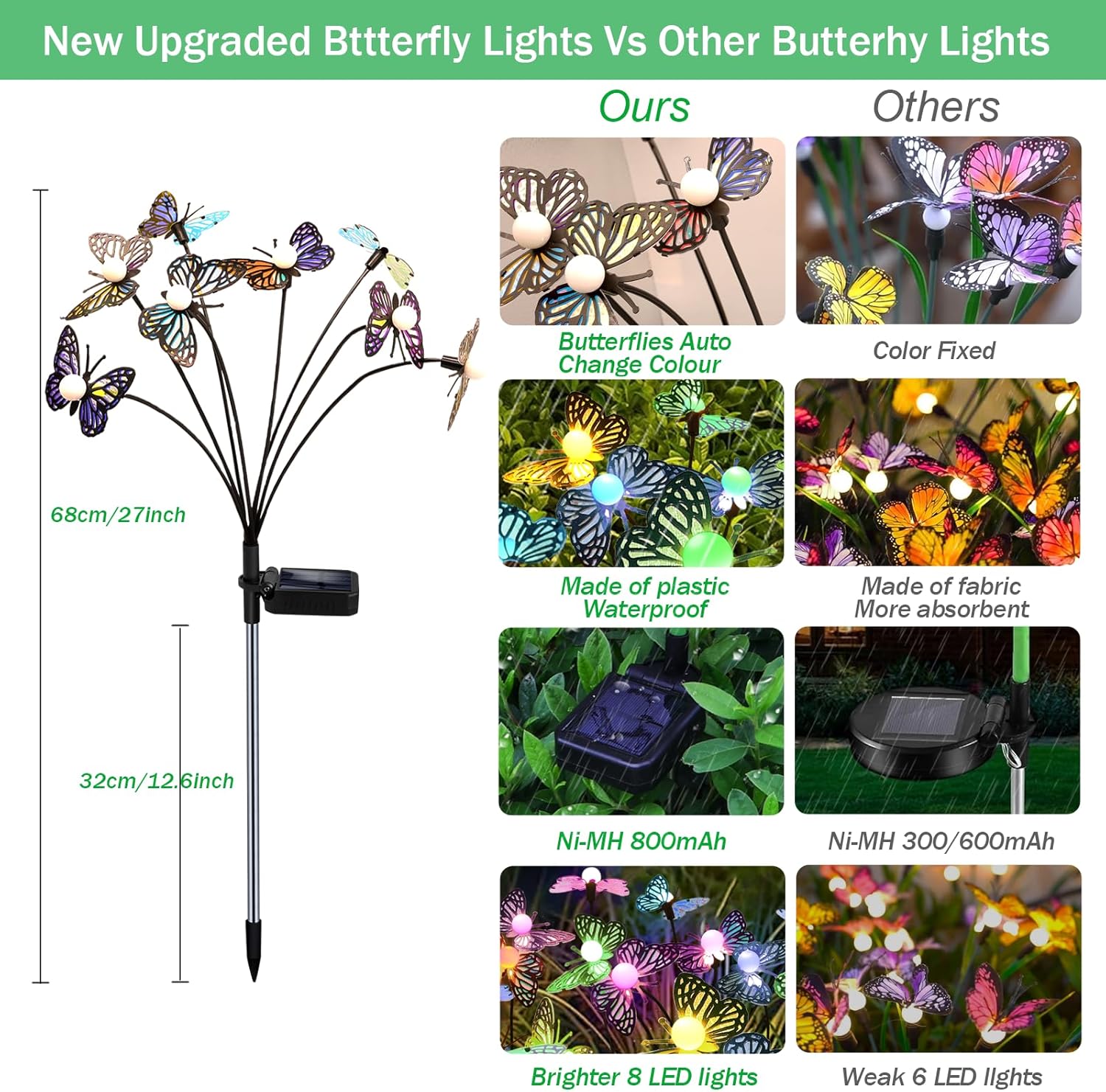 Solar Garden Butterfly Lights, 6 Pack 48 LED Solar Swaying Lights, 7 Color Changing Waterproof Firefly Light Outdoor Fairy Light for Garden Patio Yard Pathway Flower Bed Decoration-VerdiqueGarden
