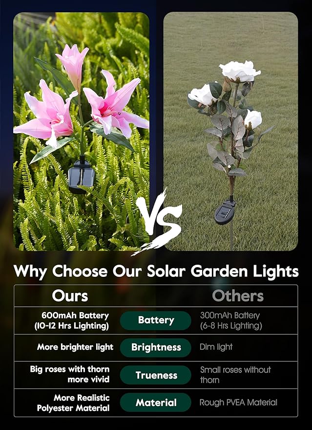 Brightown Solar Lights Outdoor, 4 Pack Solar Garden Lights with Larger & More Realistic Lily Flowers, Waterproof Outdoor Solar Lights for Yard Patio Lawn Pot Decoration-VerdiqueGarden