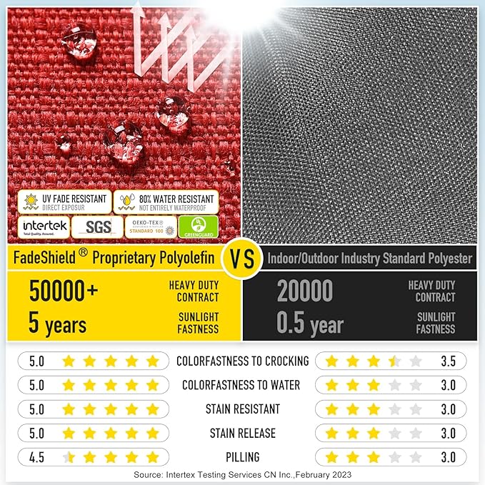 SUNROX Gel Memory Foam Chair Cushions, FadeShield Water-, Stain-Resistant Durable Reversible Seat Cushion Pads with Ties for Indoor/Outdoor Kitchen Dining Office 17"x16" Set of 6, Burgundy-VerdiqueGarden