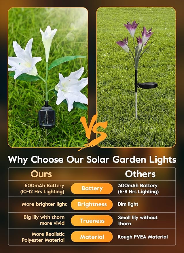 Brightown Outdoor Solar Garden Lights - 4 Pack LED Flower Lights with Larger Lily, Bigger Solar Panel, Waterproof for Outside Yard Patio Garden Decorations, White-VerdiqueGarden