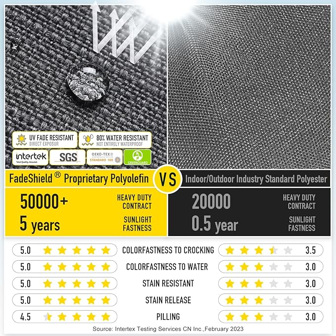 SUNROX Gel Memory Foam Chair Cushions, FadeShield Water-, Stain-Resistant Durable Reversible Seat Cushion Pads with Ties for Indoor/Outdoor Kitchen Dining Office 17"x16" Set of 2, Midnight-VerdiqueGarden