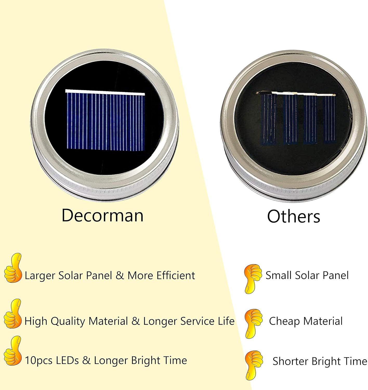 Decorman Solar Mason Jar Lid Lights, 6 Pack 10 LED Waterproof String Fairy Star Firefly Jar Lids Lights for Patio Garden Yard Lawn Party Wedding Christmas Decoration(Jars & Hangers Not Included)-VerdiqueGarden